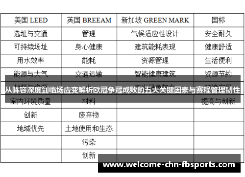 从阵容深度到临场应变解析欧冠争冠成败的五大关键因素与赛程管理韧性