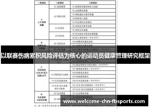 以联赛伤病累积风险评估为核心的运动员健康管理研究框架
