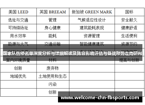 国家队伤停名单深度分析与详细解读及阵容影响评估与备战形势走向研判 国家队伤停名单深度分析与详细解读及阵容影响评估与备战形势走向研判