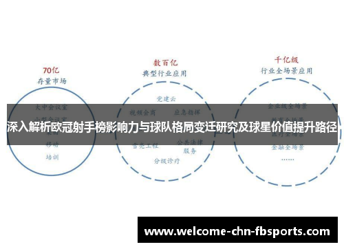 深入解析欧冠射手榜影响力与球队格局变迁研究及球星价值提升路径