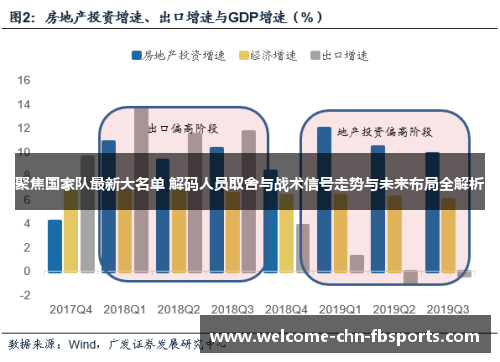 聚焦国家队最新大名单 解码人员取舍与战术信号走势与未来布局全解析