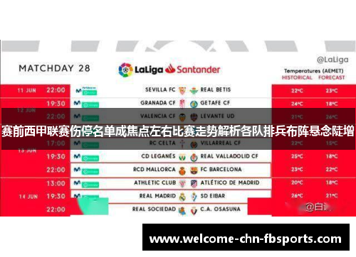 赛前西甲联赛伤停名单成焦点左右比赛走势解析各队排兵布阵悬念陡增 赛前西甲联赛伤停名单成焦点左右比赛走势解析各队排兵布阵悬念陡增