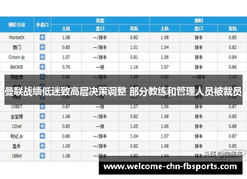 曼联战绩低迷致高层决策调整 部分教练和管理人员被裁员