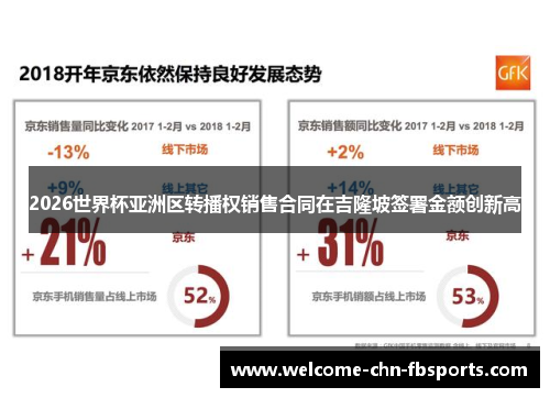 2026世界杯亚洲区转播权销售合同在吉隆坡签署金额创新高 2026世界杯亚洲区转播权销售合同在吉隆坡签署金额创新高