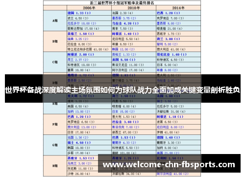 世界杯备战深度解读主场氛围如何为球队战力全面加成关键变量剖析胜负 世界杯备战深度解读主场氛围如何为球队战力全面加成关键变量剖析胜负