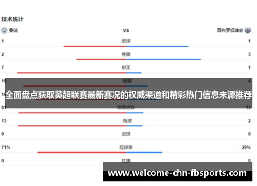 全面盘点获取英超联赛最新赛况的权威渠道和精彩热门信息来源推荐