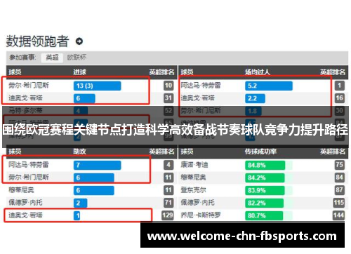 围绕欧冠赛程关键节点打造科学高效备战节奏球队竞争力提升路径 围绕欧冠赛程关键节点打造科学高效备战节奏球队竞争力提升路径