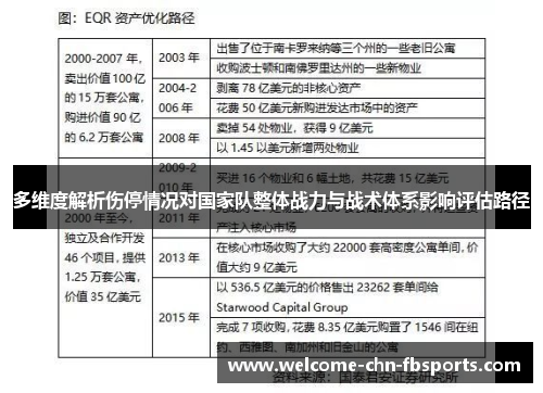 多维度解析伤停情况对国家队整体战力与战术体系影响评估路径 多维度解析伤停情况对国家队整体战力与战术体系影响评估路径