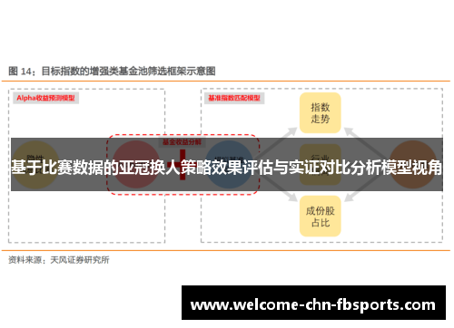 基于比赛数据的亚冠换人策略效果评估与实证对比分析模型视角