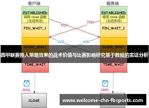 西甲联赛换人策略效果的战术价值与比赛影响研究基于数据的实证分析 西甲联赛换人策略效果的战术价值与比赛影响研究基于数据的实证分析