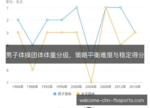 男子体操团体体重分级，策略平衡难度与稳定得分